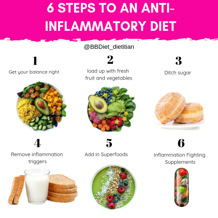 Anti-inflammatory diet